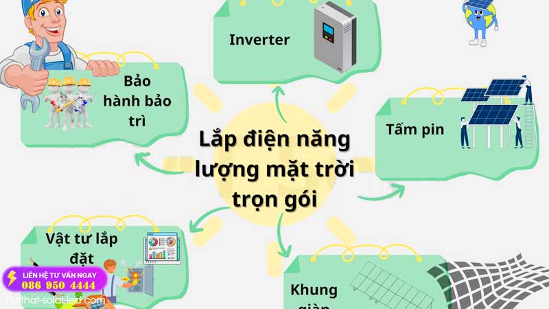 Công ty thi công lắp hệ thống điện mặt trời hà nội, miền bắc
