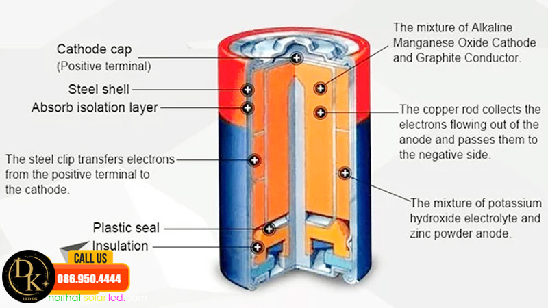 Nguyên tắc vận hành của pin Lithium-ion 