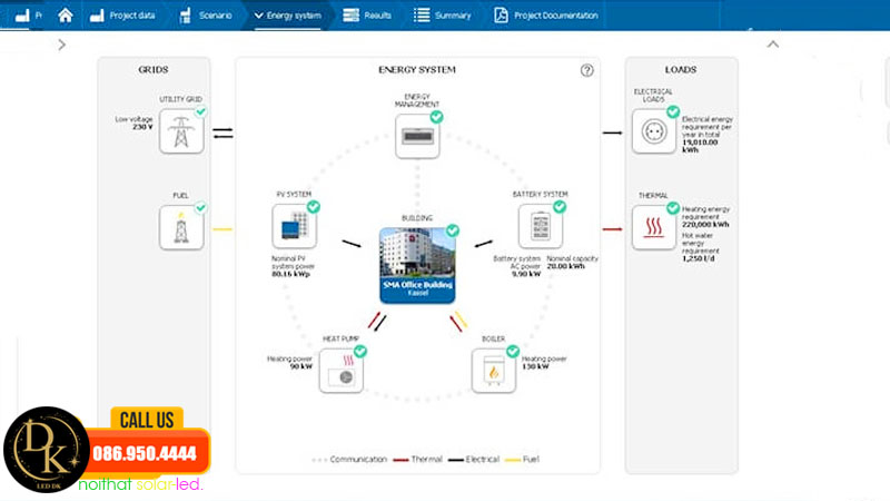 Sunny Design (Software for easy design of a PV plants)