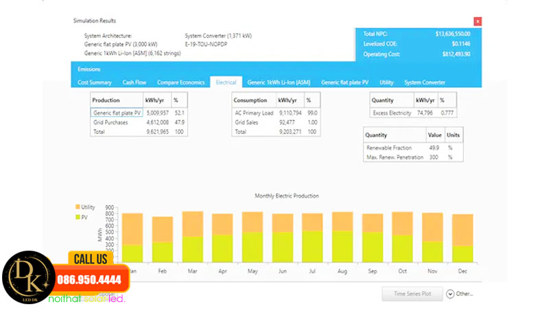 Ứng dụng HOMER (Hybrid Renewable and Distributed Power Design)
