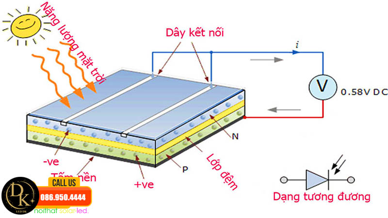 Pin năng lượng mặt trời có độc hại không?