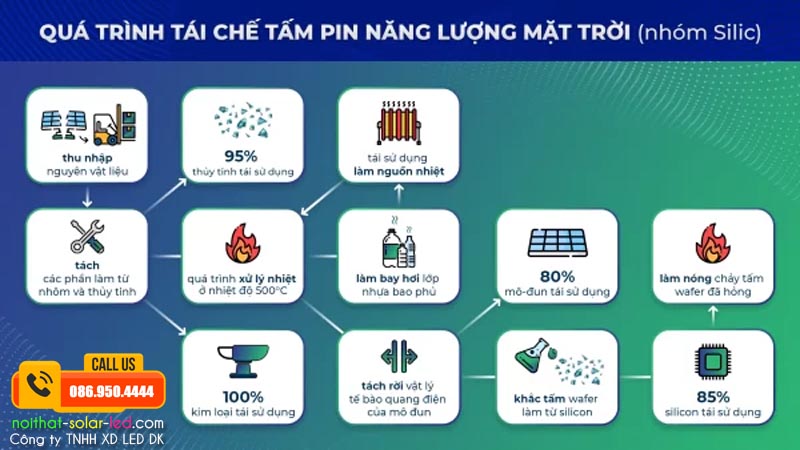 Phân loại theo chủng loại pin với các hướng tái chế khác nhau