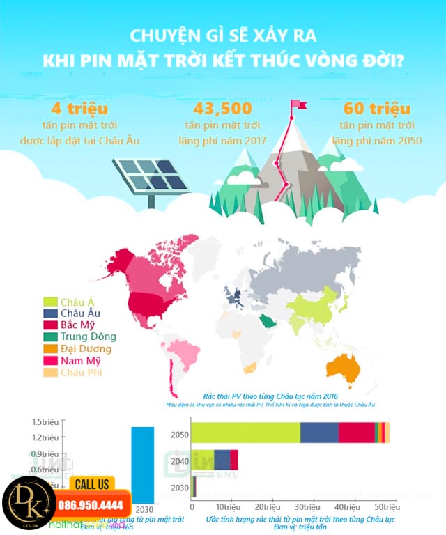 Quy trình xử lý pin năng lượng mặt trời sau khi hết vòng đời