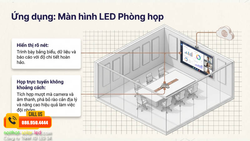 Quy trình lắp đặt chuẩn kỹ thuật của công ty LED DK