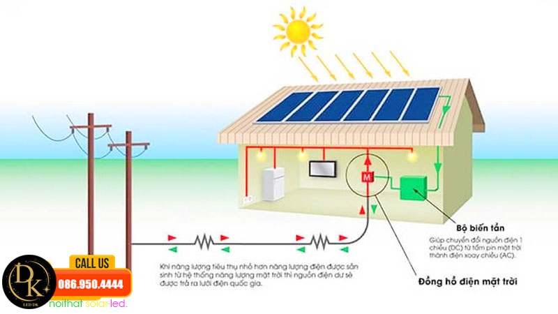 Giải thích vì sao bạn cần đến các phần mềm cho hệ thống điện mặt trời