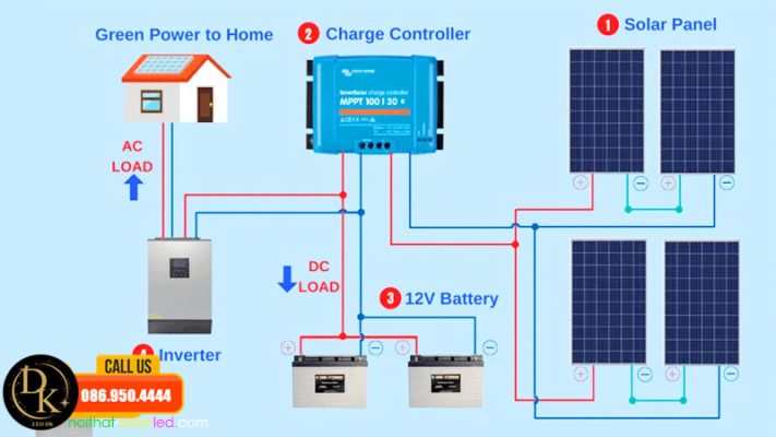 Các thuật ngữ cơ bản về bảng điều khiển điện năng lượng mặt trời