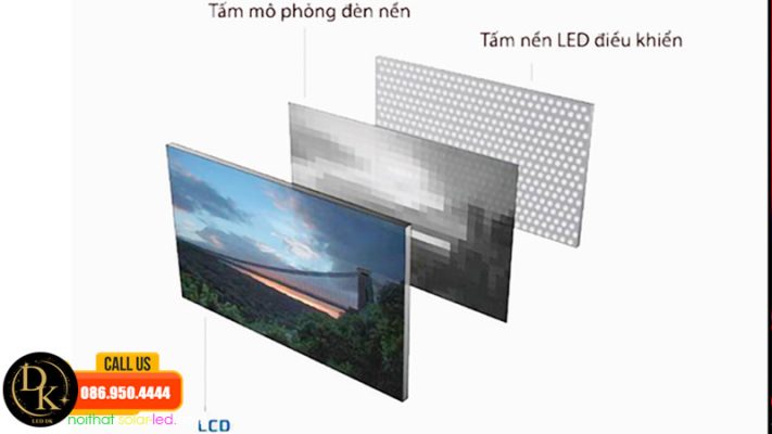 Ứng dụng đa dạng của loại màn hình backlit led